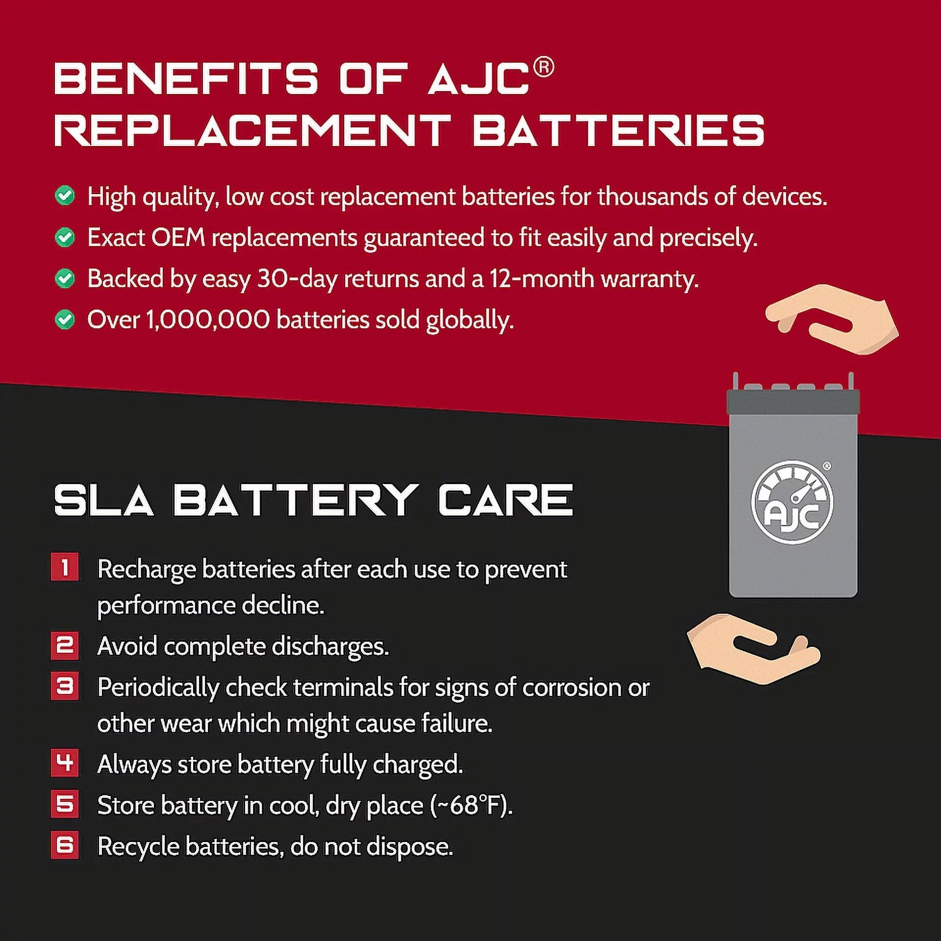Shoprider Final Point XL4+ 889XLSBN 12V 75Ah Mobility Scooter Battery - This Is an AJC Brand People