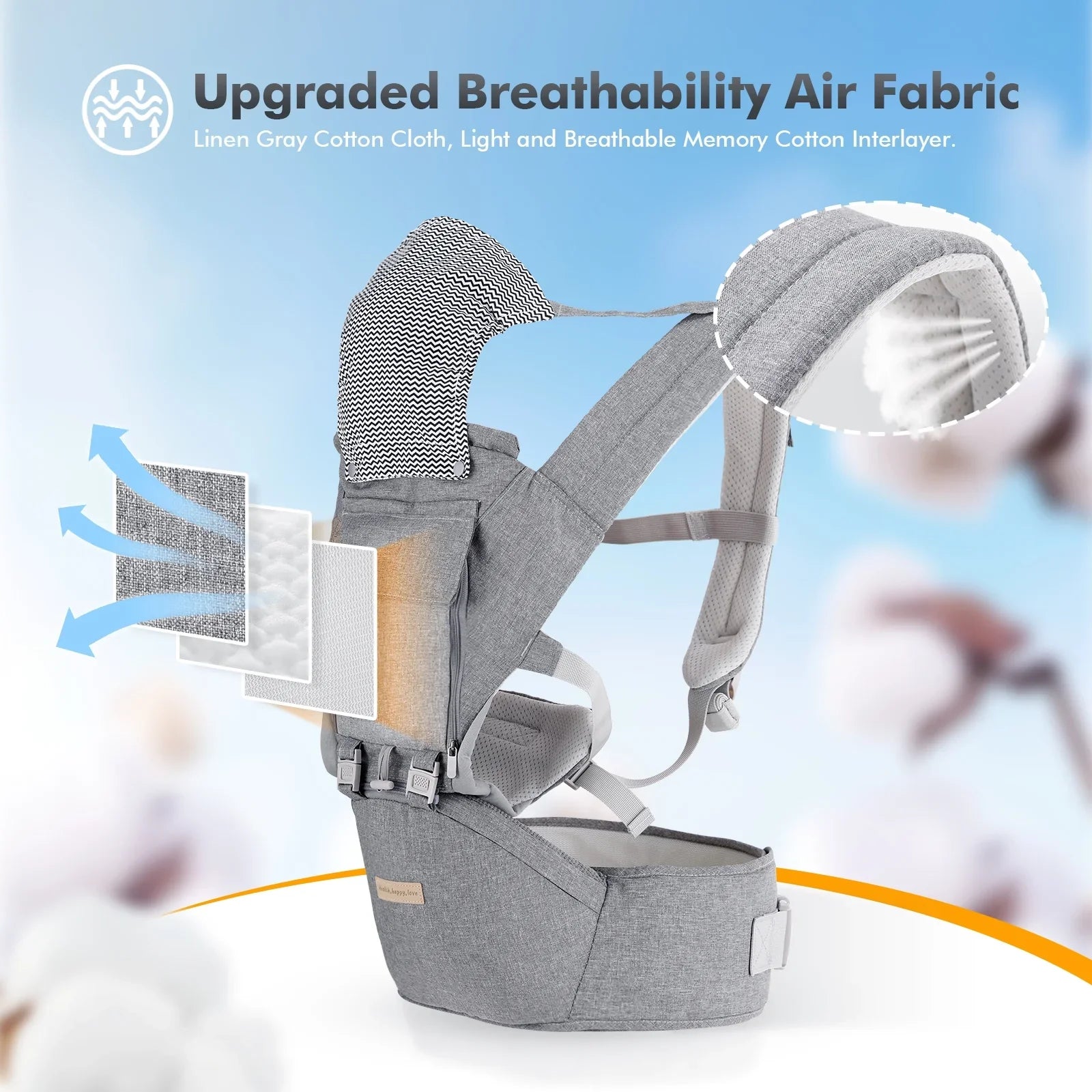 Baby Carrier Newborn to Toddler 9-in-1 Toddler Carrier with Hip Seat Lumbar Support All Seasons & Positions Perfect for Hiking Shopping Travelling 3-36 Months 7-40lbs Grey 1.95 Pound