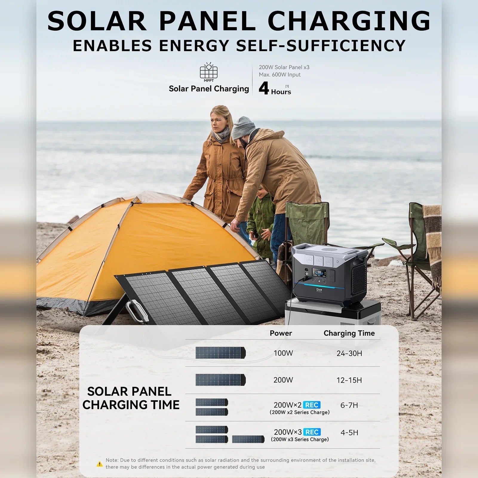 DaranEner Portable Station,Portable Station Battery Solar Rv 2000w 2073.6wh Battery Station With 2000w Battery Mobile Solar Owsoo Solar Powered Rv Efficient 2000w Battery