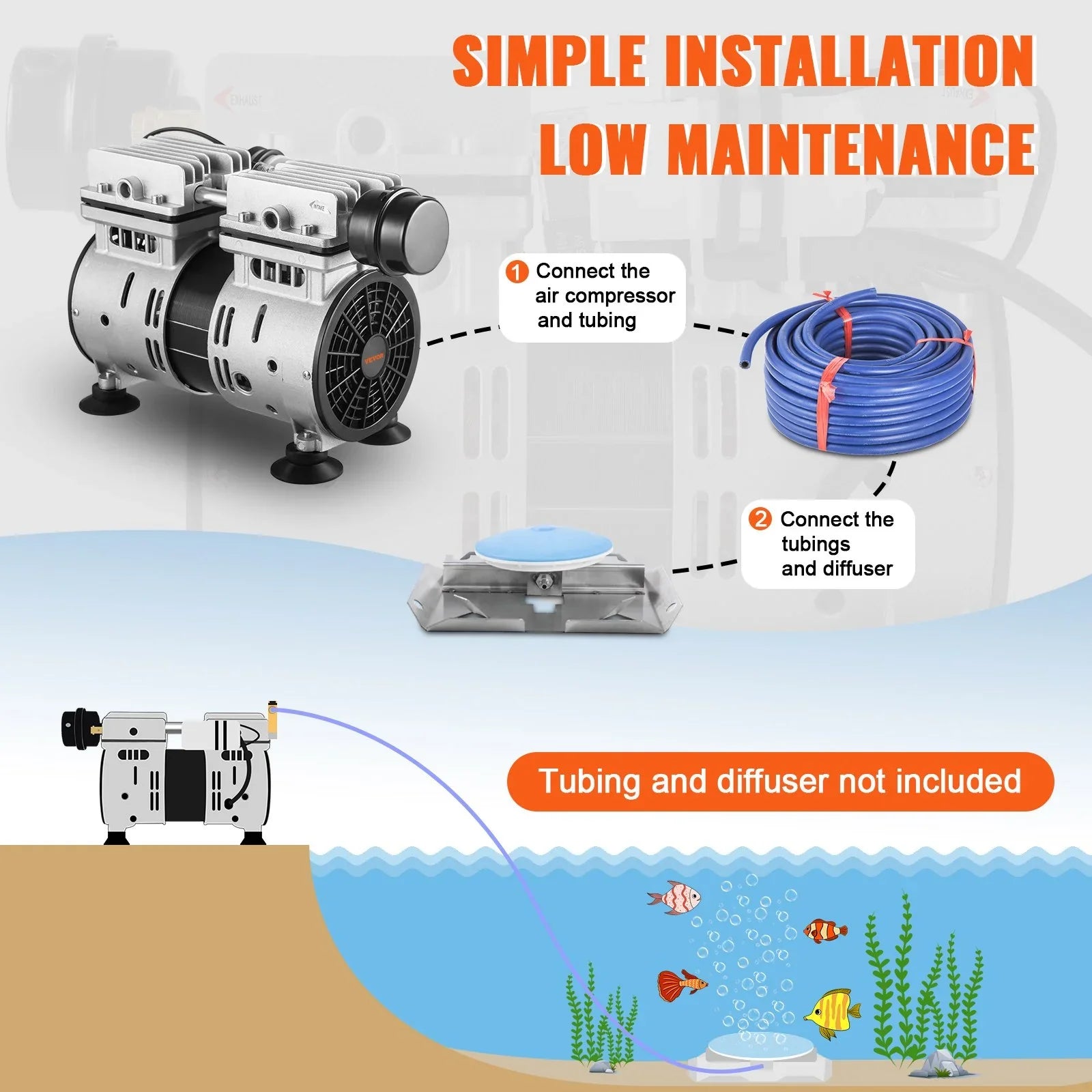 VEVOR Pond Aerator Kit - 3/4 HP, 550W, 5.2CFM - Ideal for Up to 3 Acres of Lake and Pond Aeration