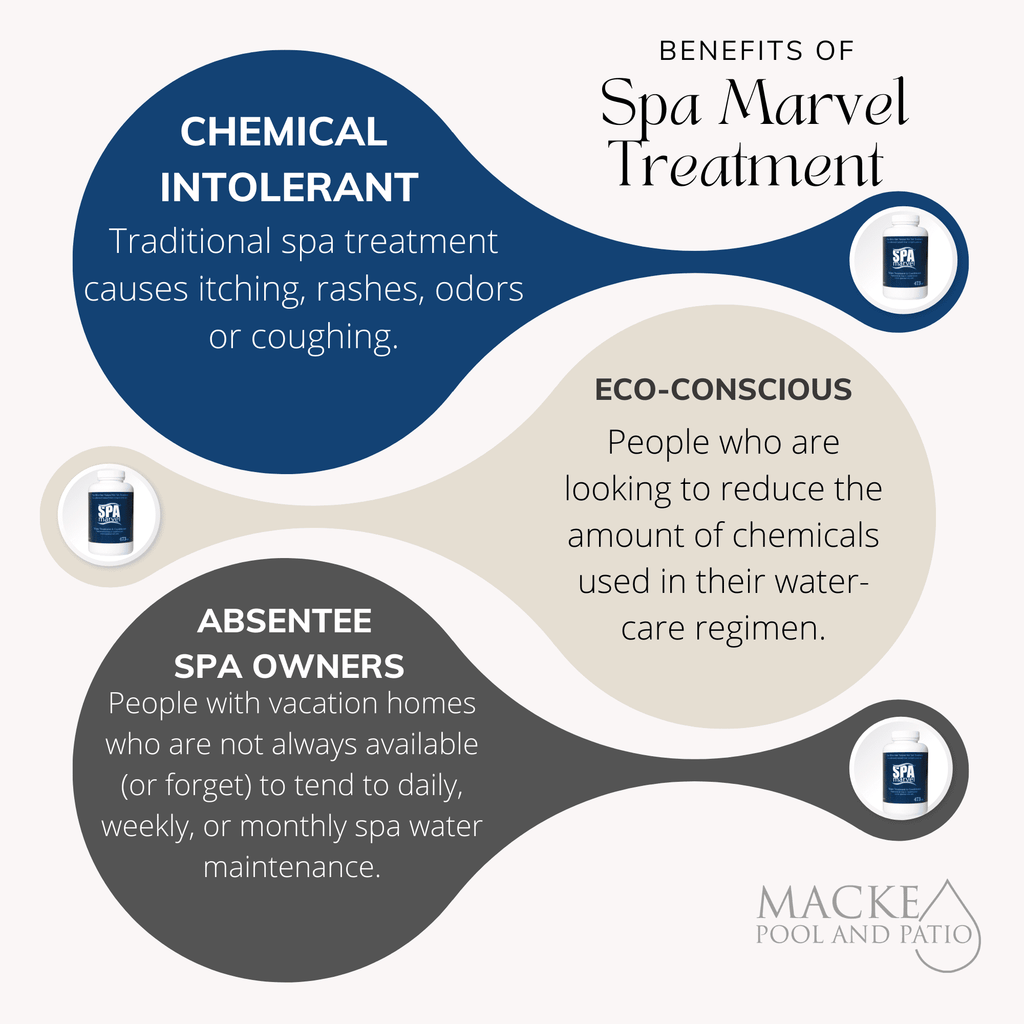 Spa Marvel People and Conditioner 16oz, Spa Marvel Cleanser, Spa Marvel Cleaner and Spa Marvel X10 Pre-Filter + FREE Scum Absorber