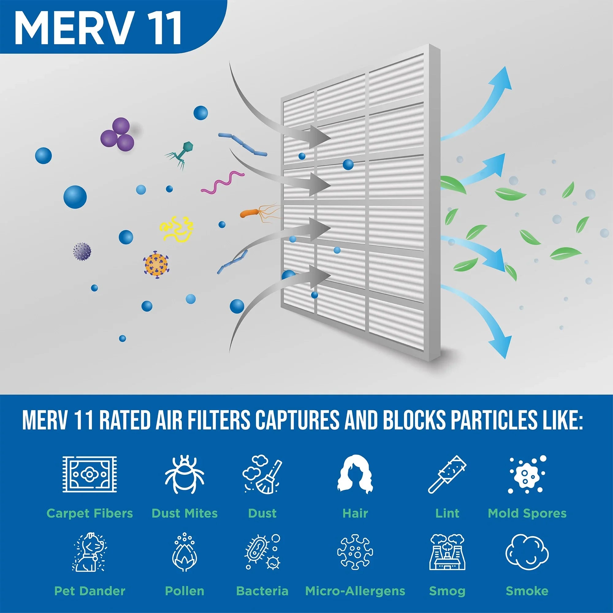 6 Pack of 14x14x1 MERV 11 Pleated Air Filters by Glasfloss. Actual Size: 13-1/2 x 13-1/2 x 7/8