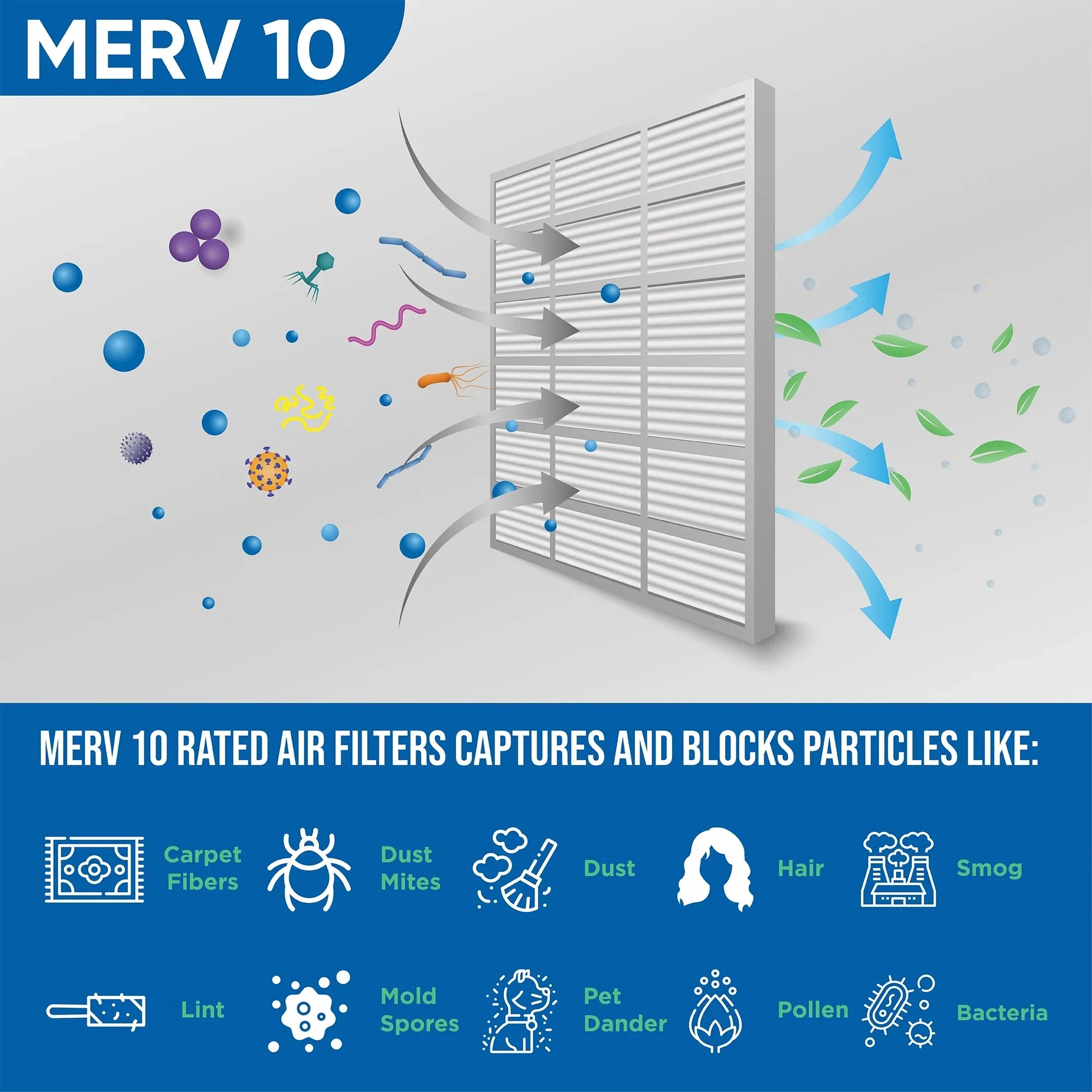 12 Pack of 18x24x2 MERV 10 Pleated 2" Inch Air Filters by Glasfloss. Actual Size: 17-1/2 x 23-1/2 x 1-3/4