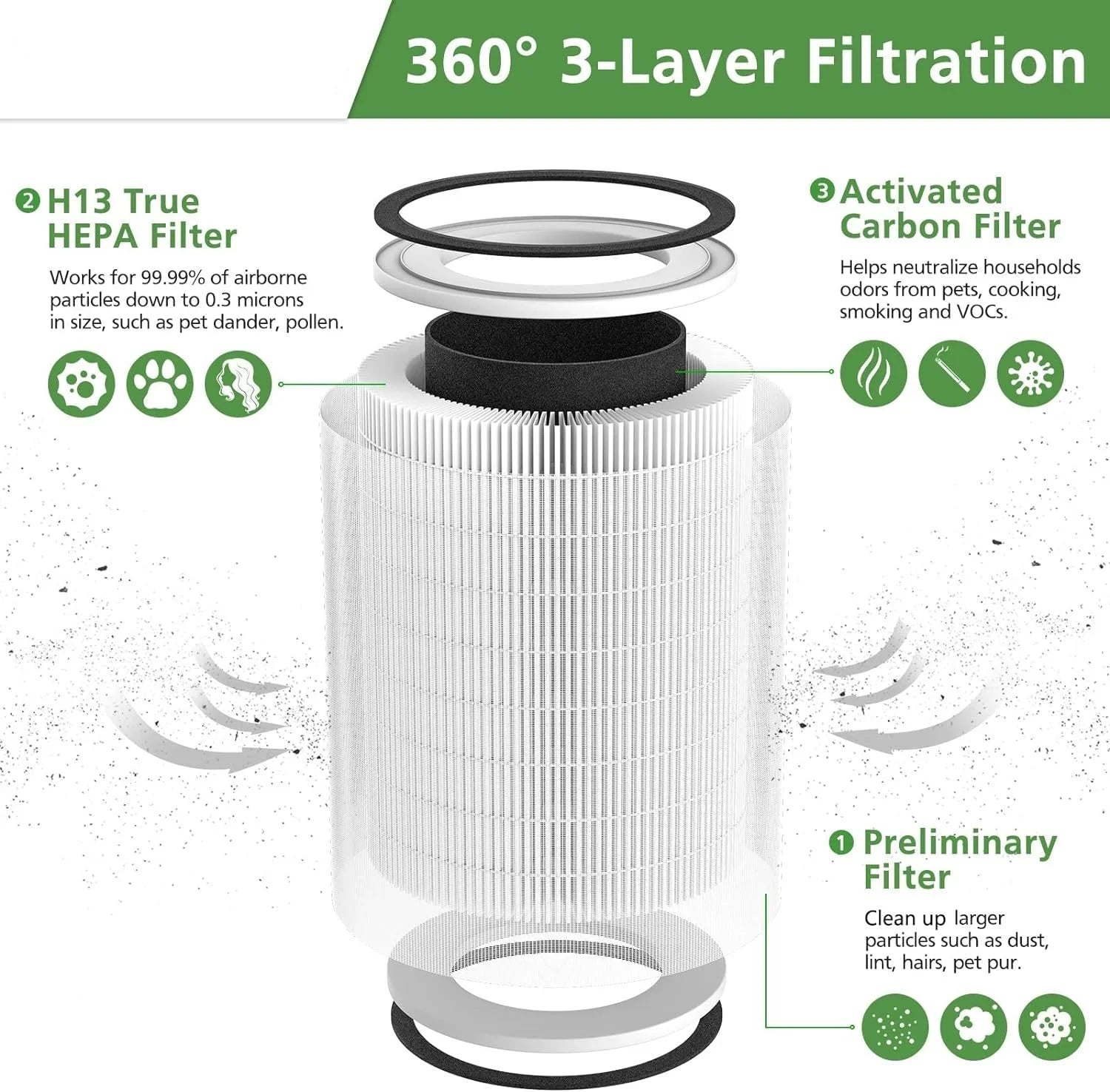 2 PCS True HEPA KILO Filter, Compatible with Afloia KILO, KILOPLUS, KILOPRO, MIRO,MIRO PRO and MORENTO MR-Kilo Air Purifier, H13 True HEPA 360° 3-Stage Filtration