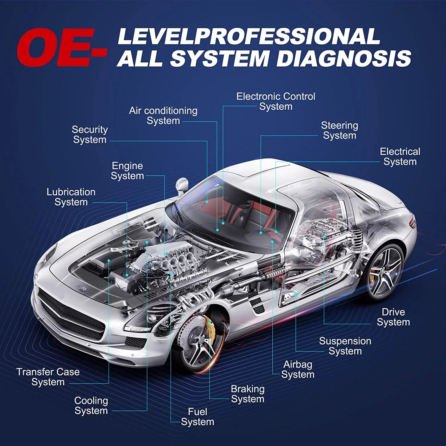 THINKCAR Car Diagnostic Scan Tool OE-Level All Systems Diagnostic 28+ Services AutoAuth for FCA SGW
