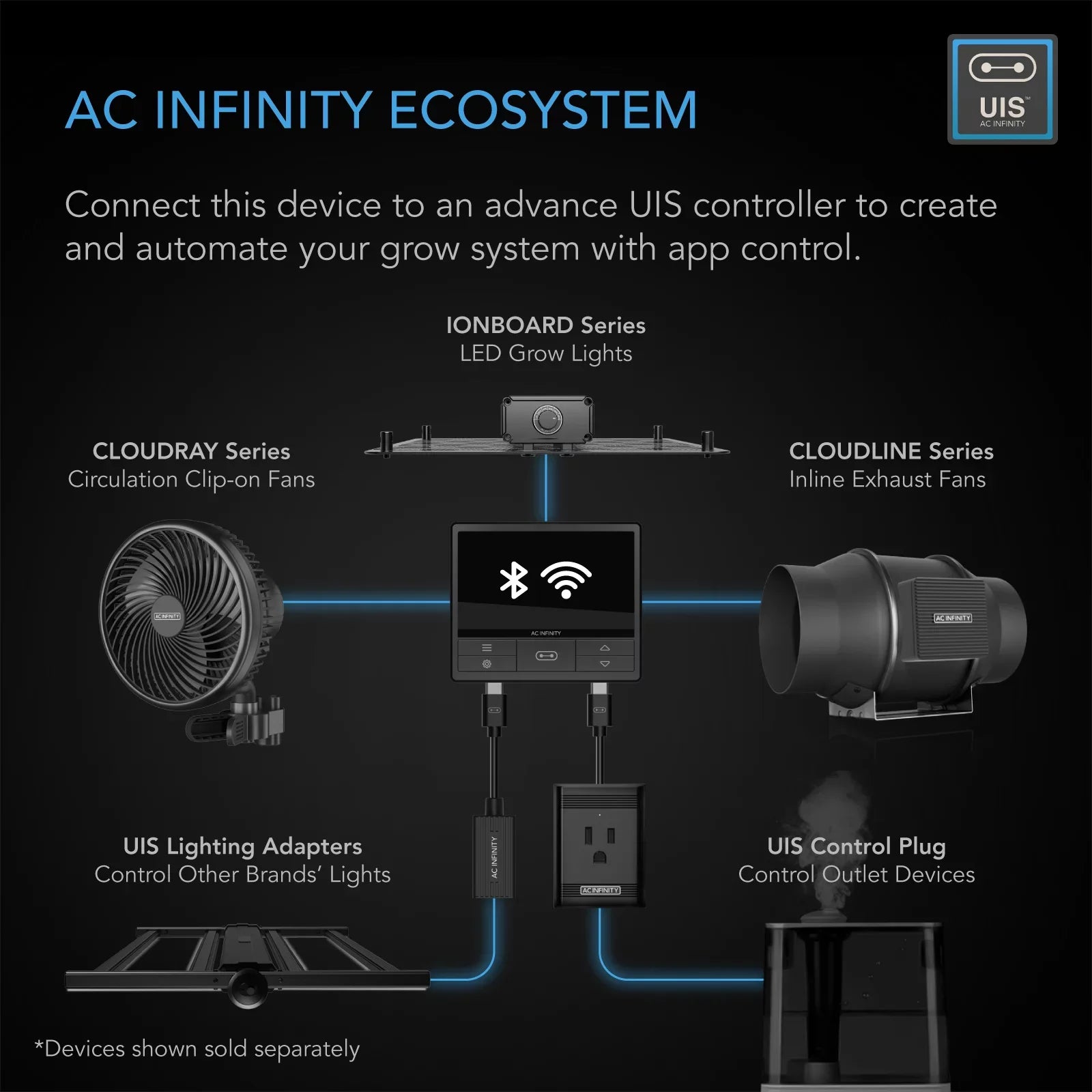 AC Infinity Air Filtration Kit 6”, CLOUDLINE Inline Fan and Carbon Filter Combo, Cooling and Ventilation System for Grow Tents, Hydroponics, Indoor Gardening