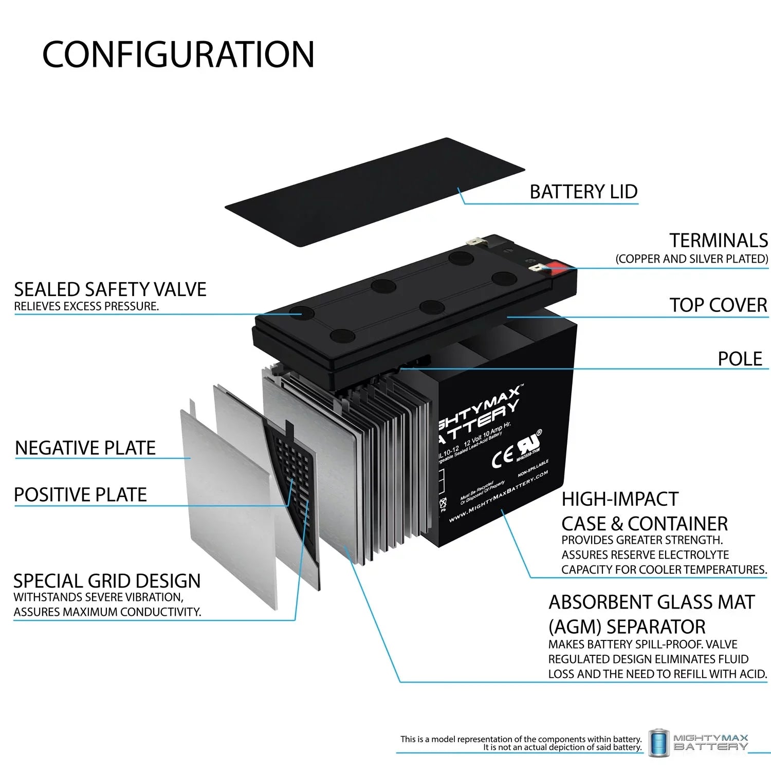 12V 10AH Battery for LIFAN Model # ES400