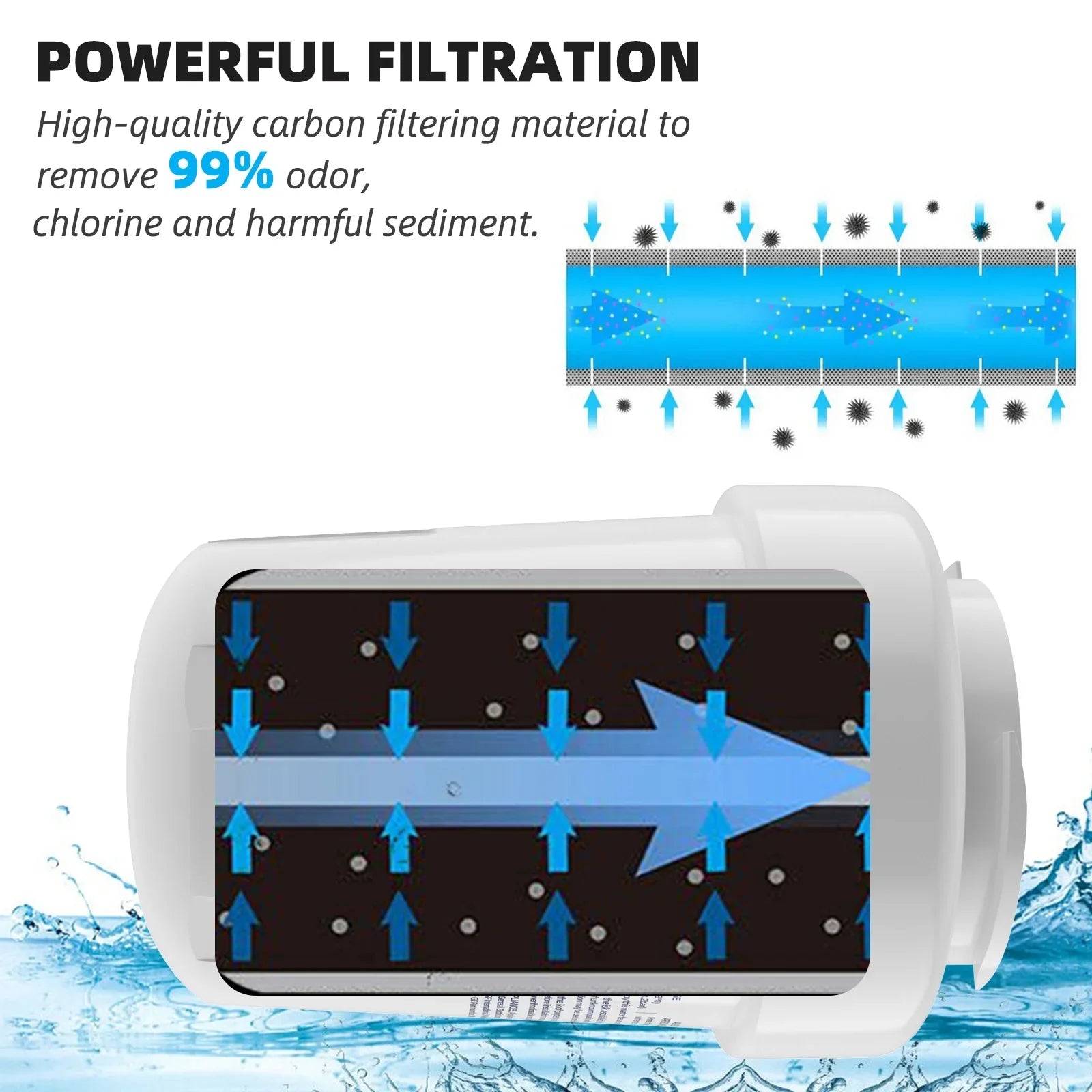 6 Pack MWF Refrigerator Water Filter Gentlemen , Compatible with SmartWater MWF, MWFINT, MWFP, MWFA,GWF, GWFA Fridge Water Filter