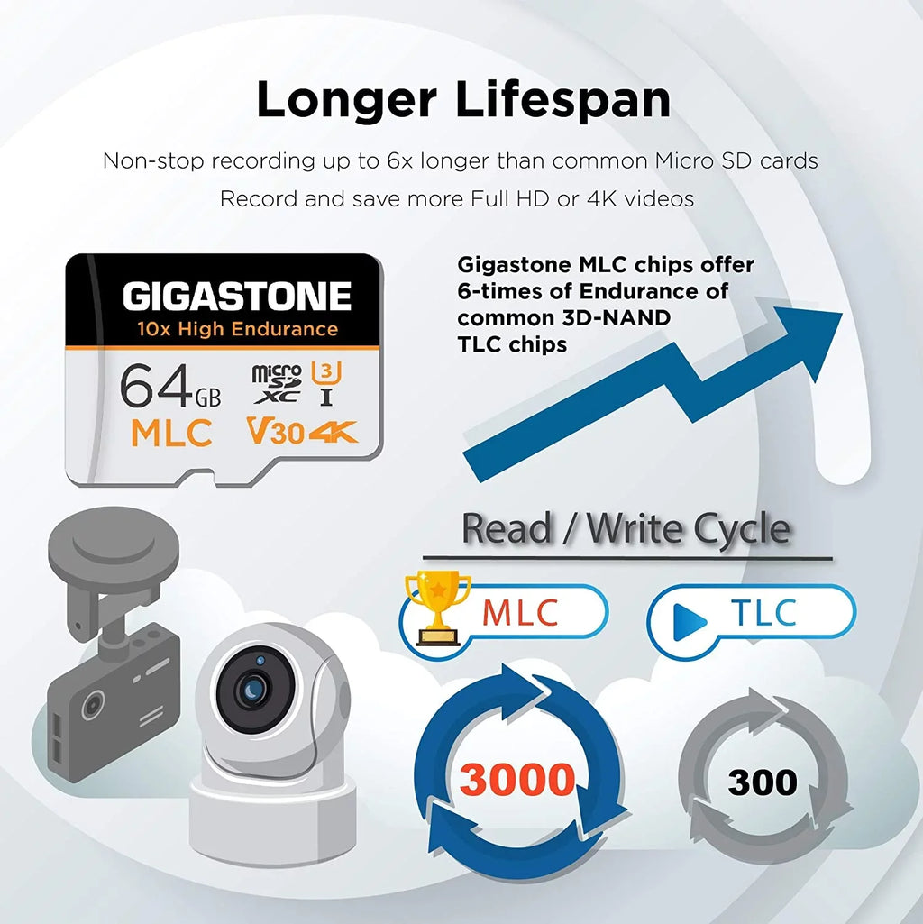 Gigastone 64GB MLC Micro SD Card, 10x High Termination (MLC) 4K Video Recording, Security Cam, Dash Cam, Surveillance Compatible 100MB/s, U3 C10, 2 Pack (2x64GB)
