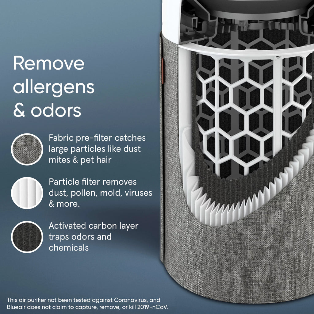 Blueair Blue Pure 411 Auto Small Room Air Purifier with Auto Mode for Allergies, Pollen, Dust, Smoke, Pet Dander, Viruses and Bacteria with HEPA Silent Technology and Washable Pre-Filter