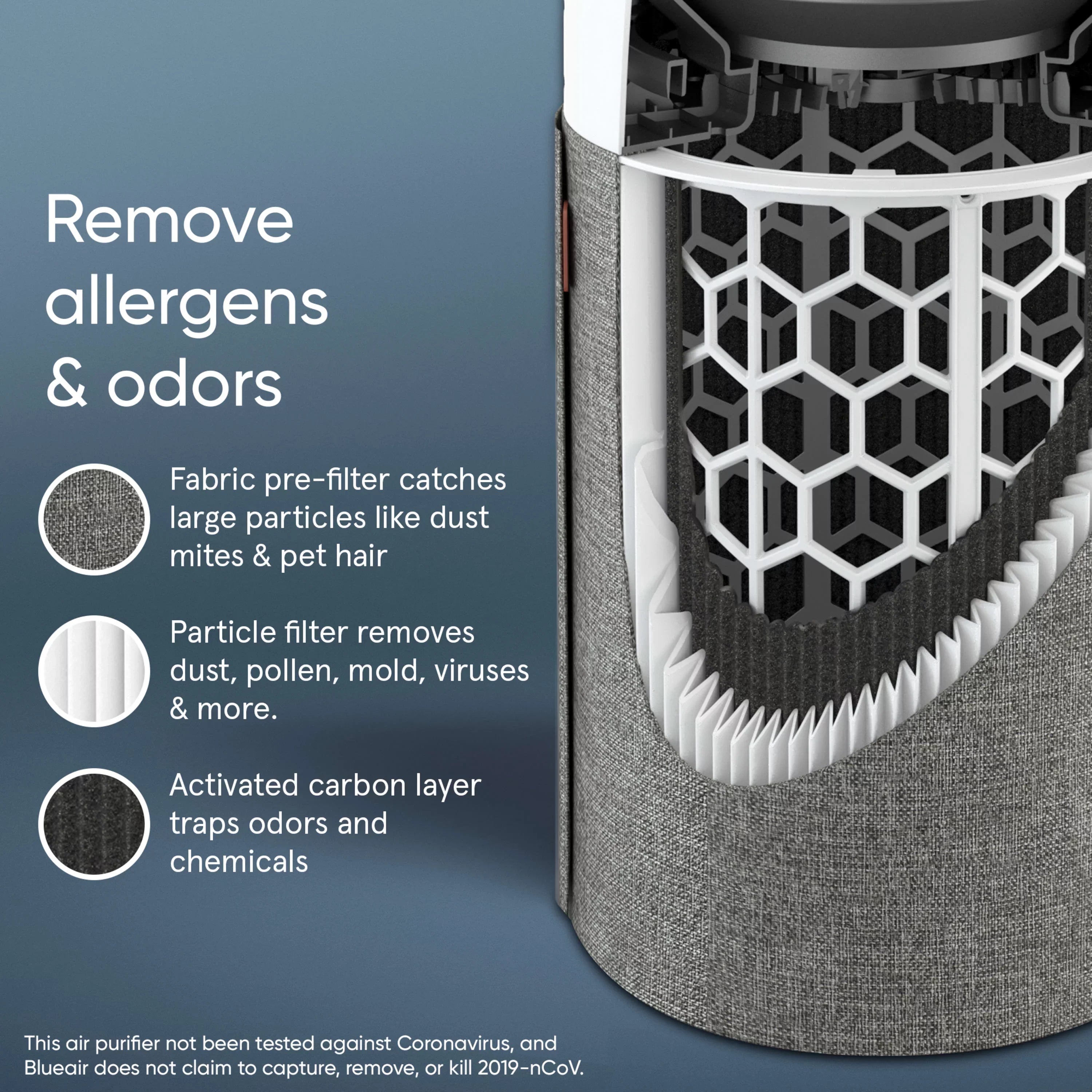 Blueair Blue Pure 411 Auto Small Room Air Purifier with Auto Mode for Allergies, Pollen, Dust, Smoke, Pet Dander, Viruses and Bacteria with HEPA Silent Technology and Washable Pre-Filter