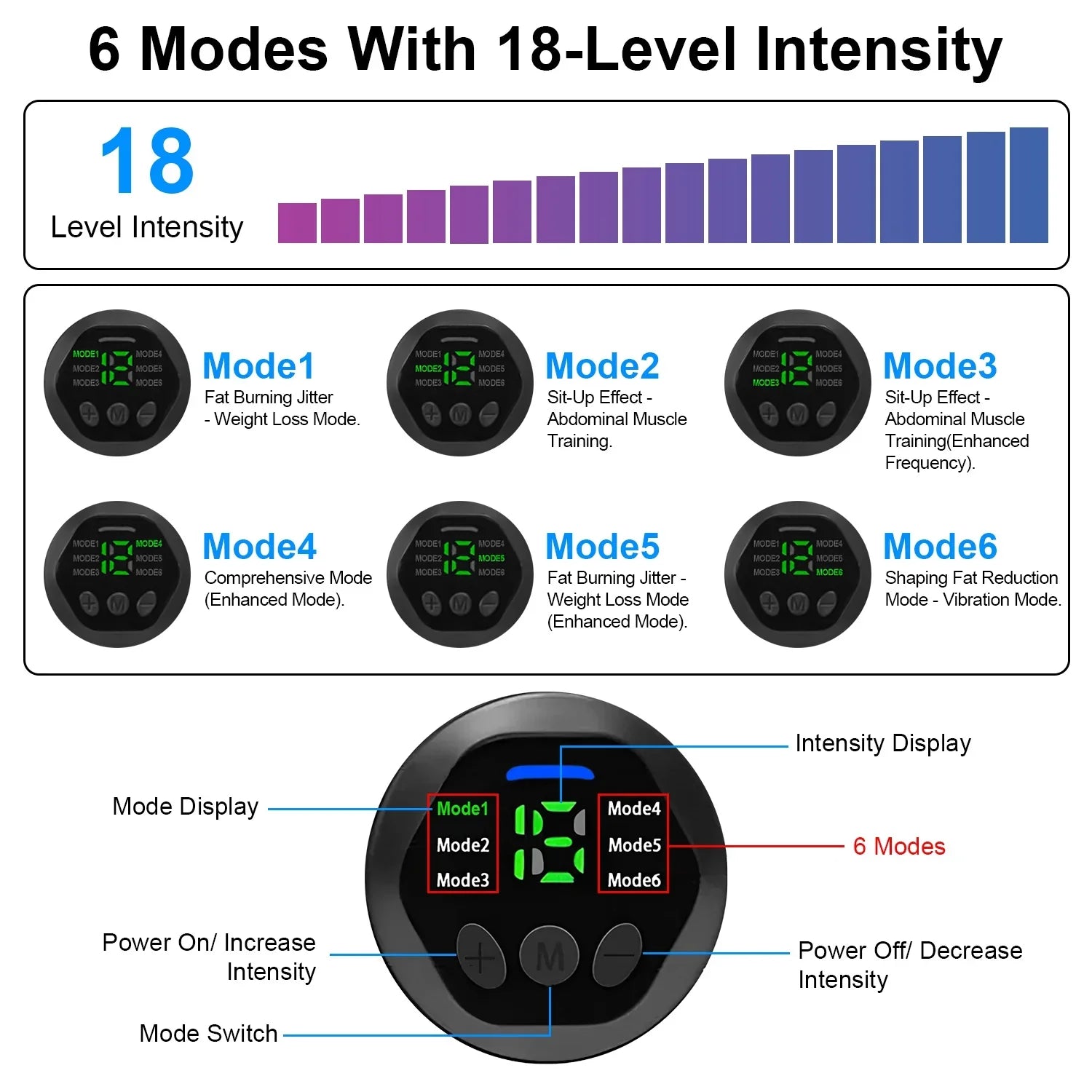 iMounTEK Muscle Stimulator Workout Individuals Abdominal Toning Belt ABS Training Fitness People Waist Trimmer Belt, 6 Modes, 18 Intensity Levels, Home Office People