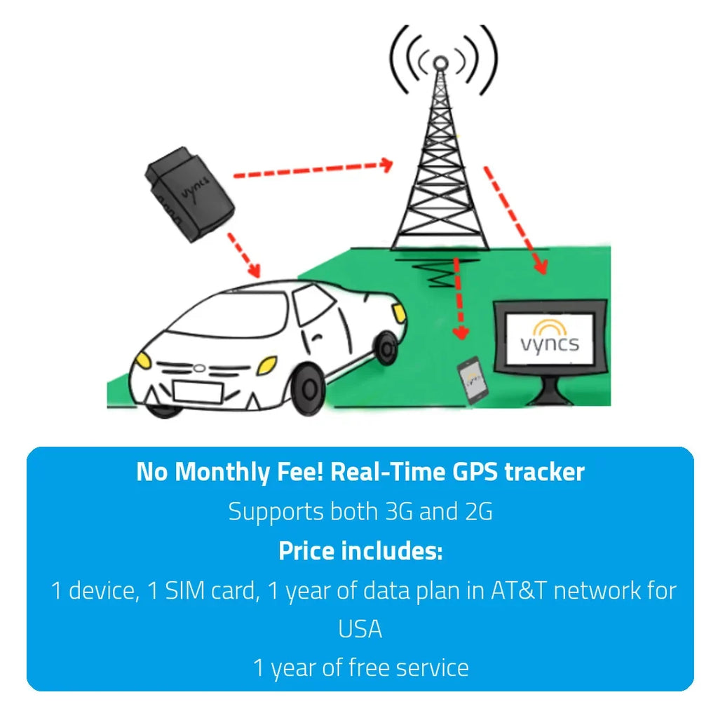 Vyncs Fleet: GPS Tracker No Monthly Fee, 4G LTE OBD, Real Time Fleet Car/Truck Tracking, SIM, Free 1 Year Data Plan, Trips, Vehicle Diagnostics, Driver Safety Alerts, Fuel Report, Emission Report