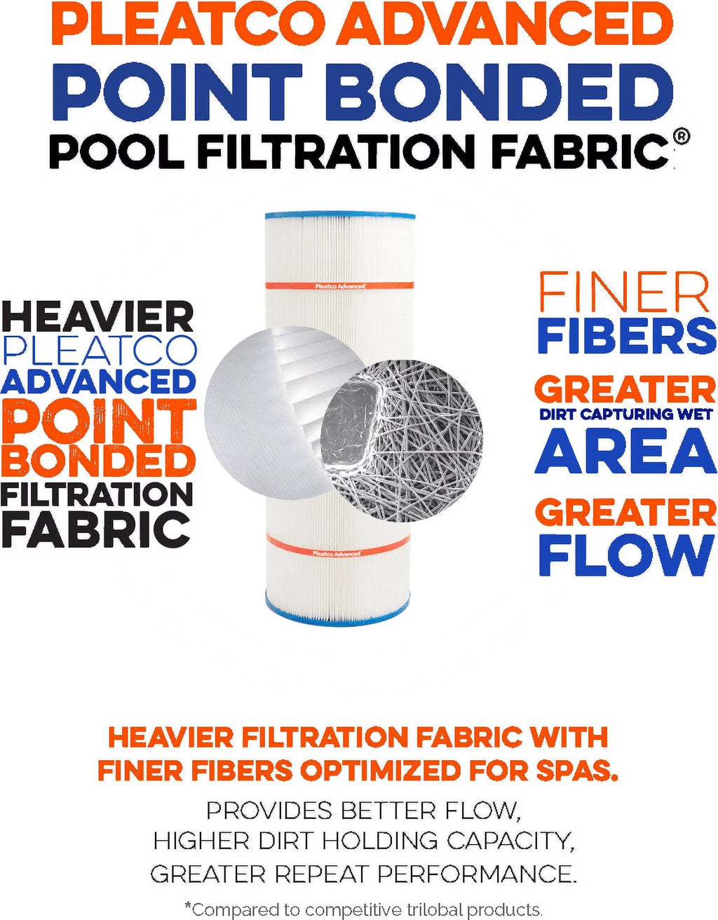 Pleatco PWWCT150 People Filter Cartridge