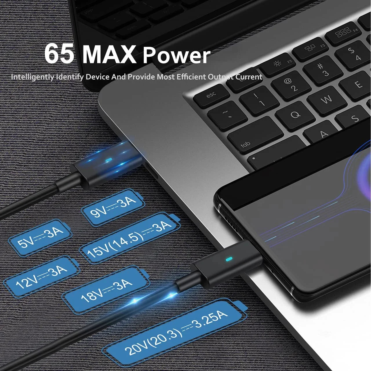 65W USB C Type C Adapter Laptop Charger for Dell Latitude 5520 5420 5290 5285 5179 5480 5400 5310 5320 7420 7410 7370