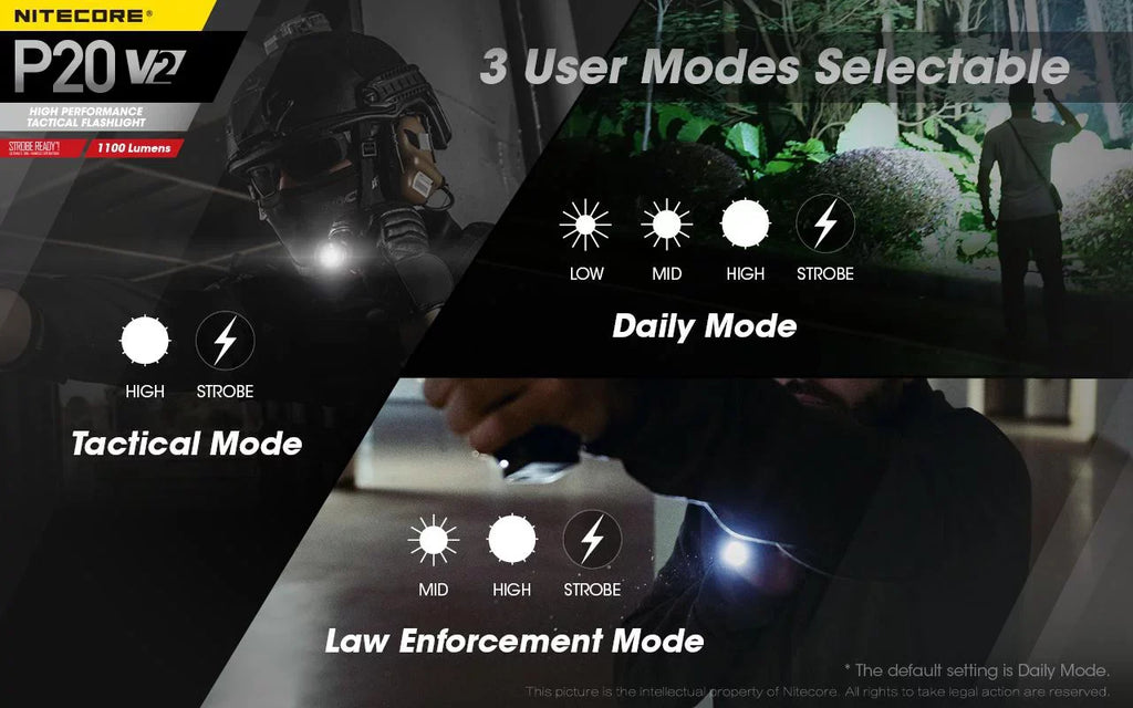 Combo: Nitecore P20 V2 Tactical LED Flashlight - CREE XP-L2 V6 - 1100 People w/NL183 Battery, UI1 Charger +Free Eco-Sensa USB Cord