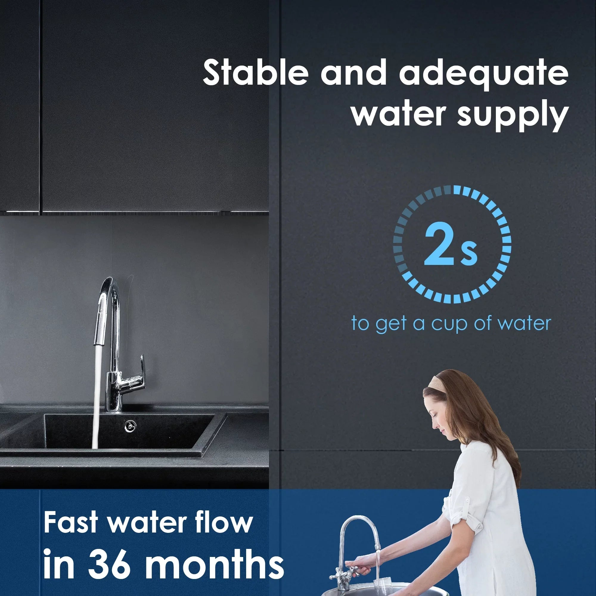 Waterdrop WD-RF17 Water Filter, Individuals 17UA Under Sink Water Filtration System, 3 Years Ultra Long Lifetime
