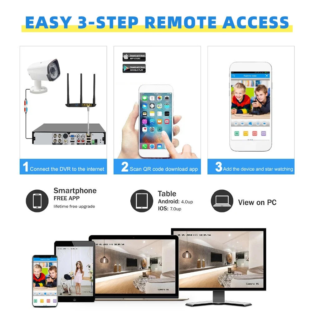 Security Camera System Wireless,DFITO 1080P 4CH Wireless Home Security Systems with 4pcs Full HD Cameras