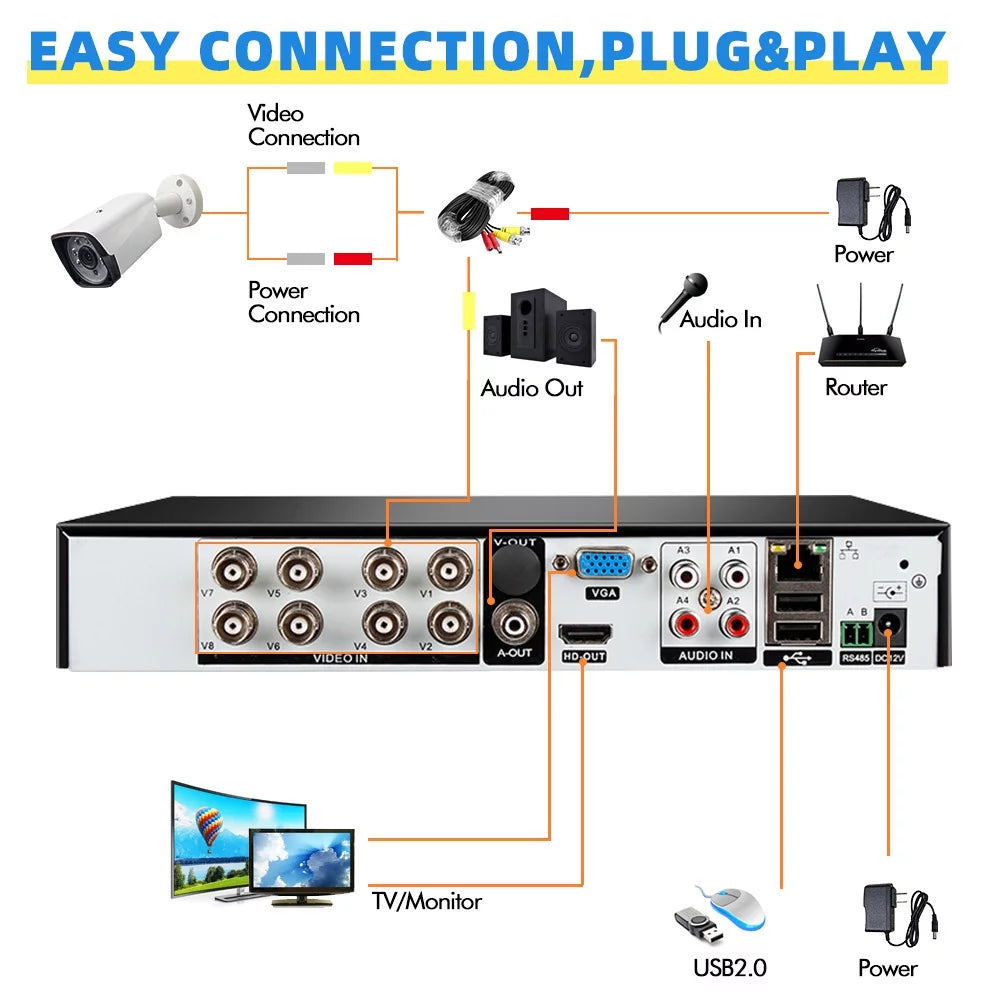 Security Camera System Wireless,DFITO 1080P 4CH Wireless Home Security Systems with 4pcs Full HD Cameras