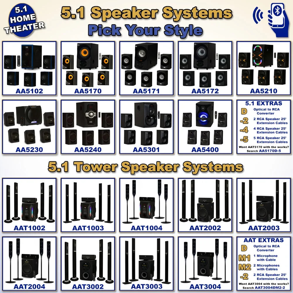 Acoustic Audio AA5171 Home Theater 5.1 Bluetooth Speaker System with FM and 4 Extension Cables