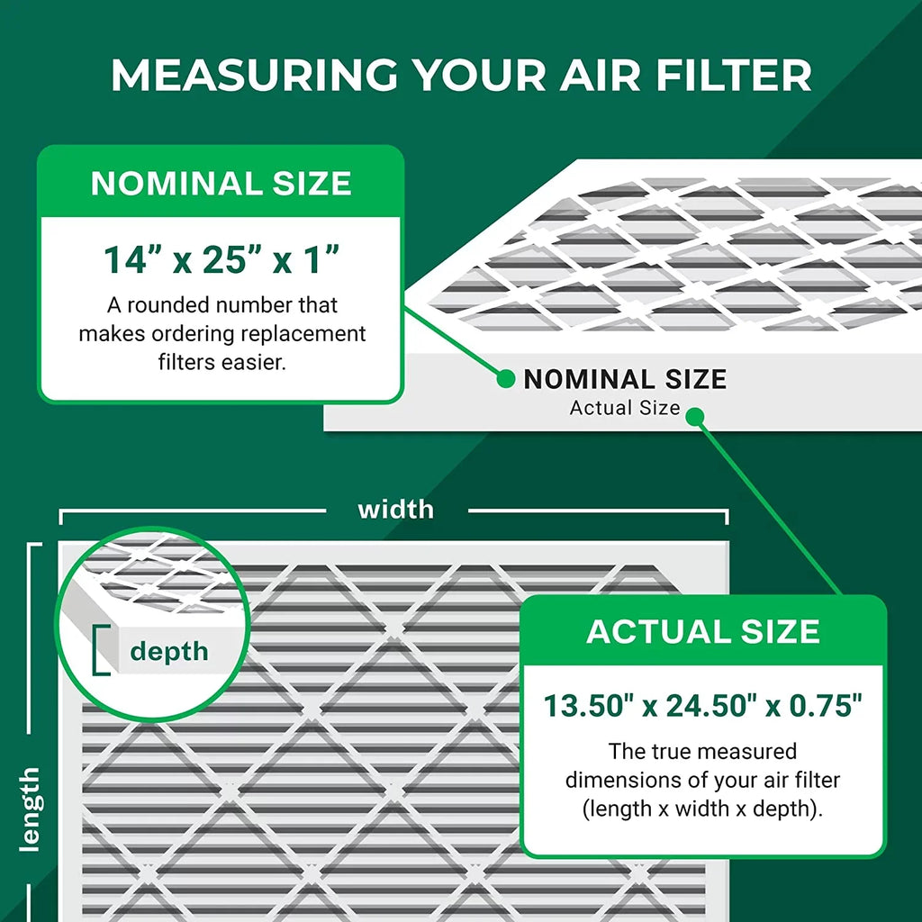 Filterbuy 14x25x1 MERV 11 Pleated HVAC AC Furnace Air Filters (5-Pack)