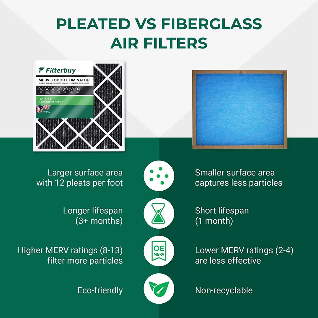 Filterbuy 20x24x1 MERV 8 Odor Eliminator Pleated HVAC AC Furnace Air Filters with Activated Carbon (5-Pack)