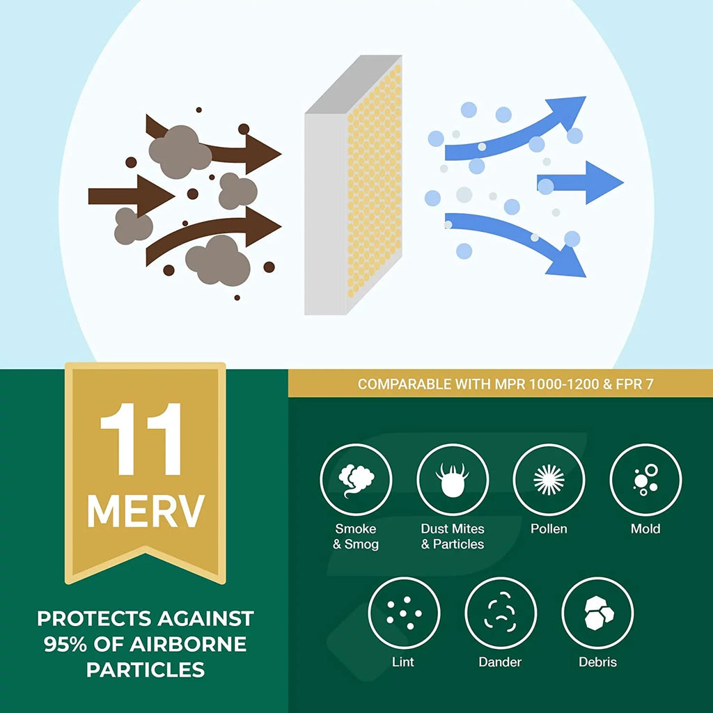 Filterbuy 16x21.5x1 MERV 11 Pleated HVAC AC Furnace Air Filters (12-Pack)