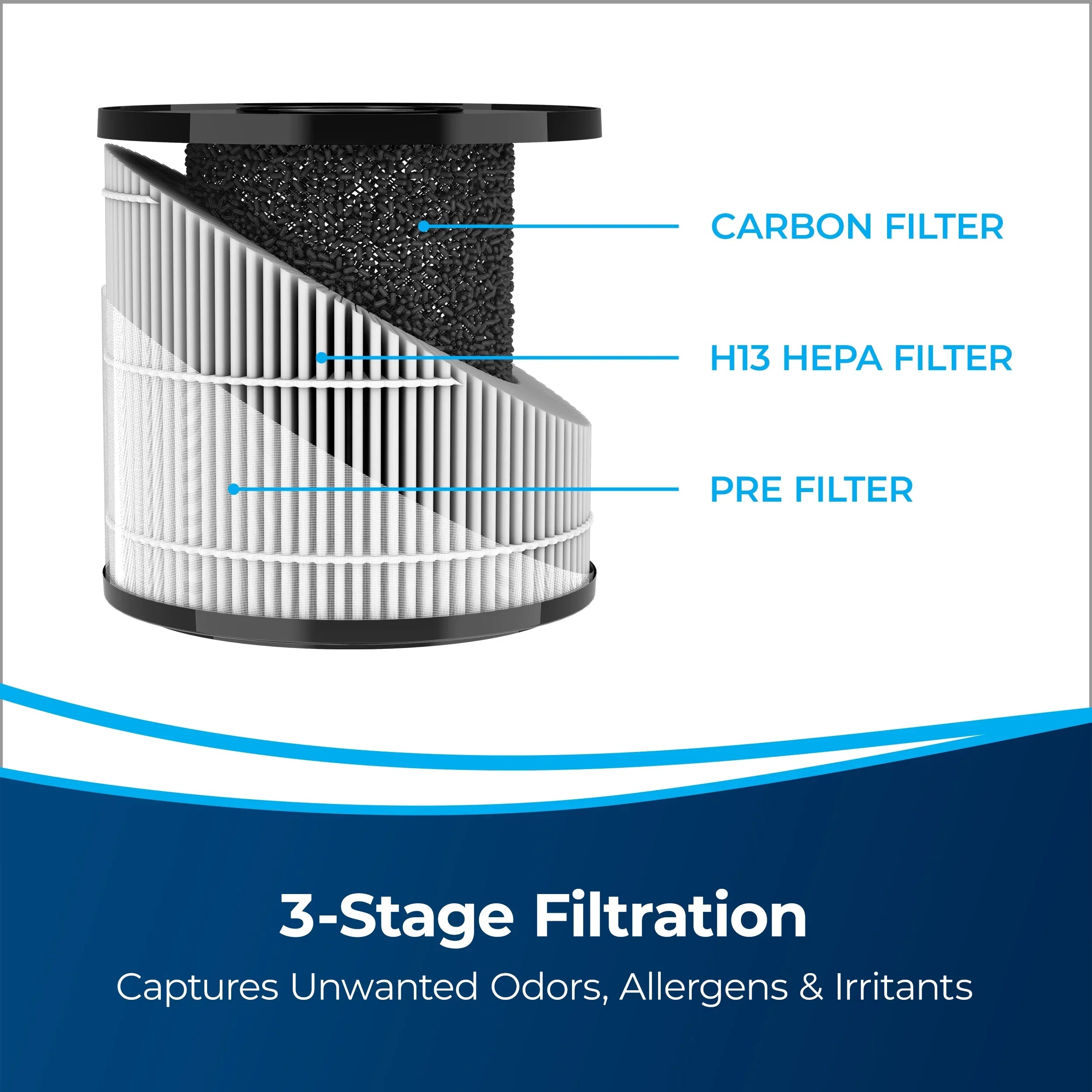 BISSELL MYair Pro Air Purifier, for rooms up to 110 sq. ft., 3139A