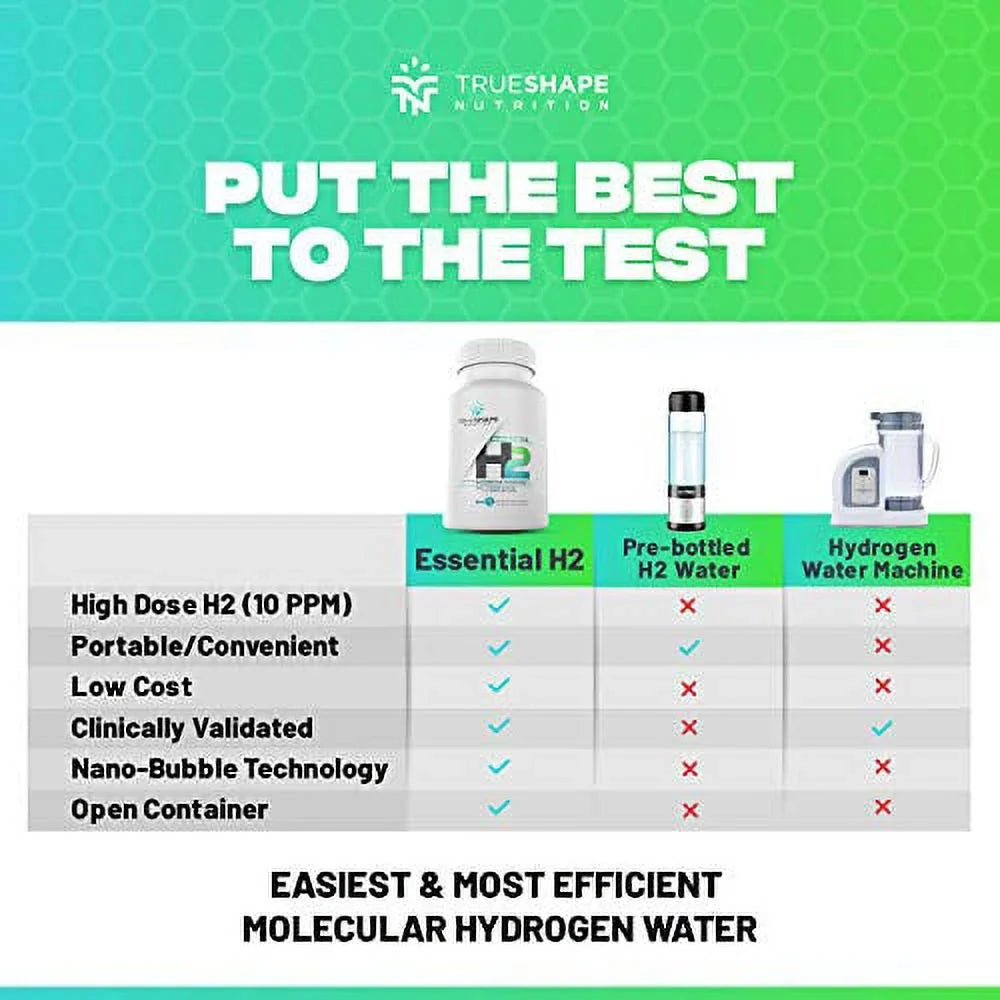 TrueShape Nutrition Essential H2 Fizzy Molecular Hydrogen Tablets for Water Nutritional Individuals (60 Servings)