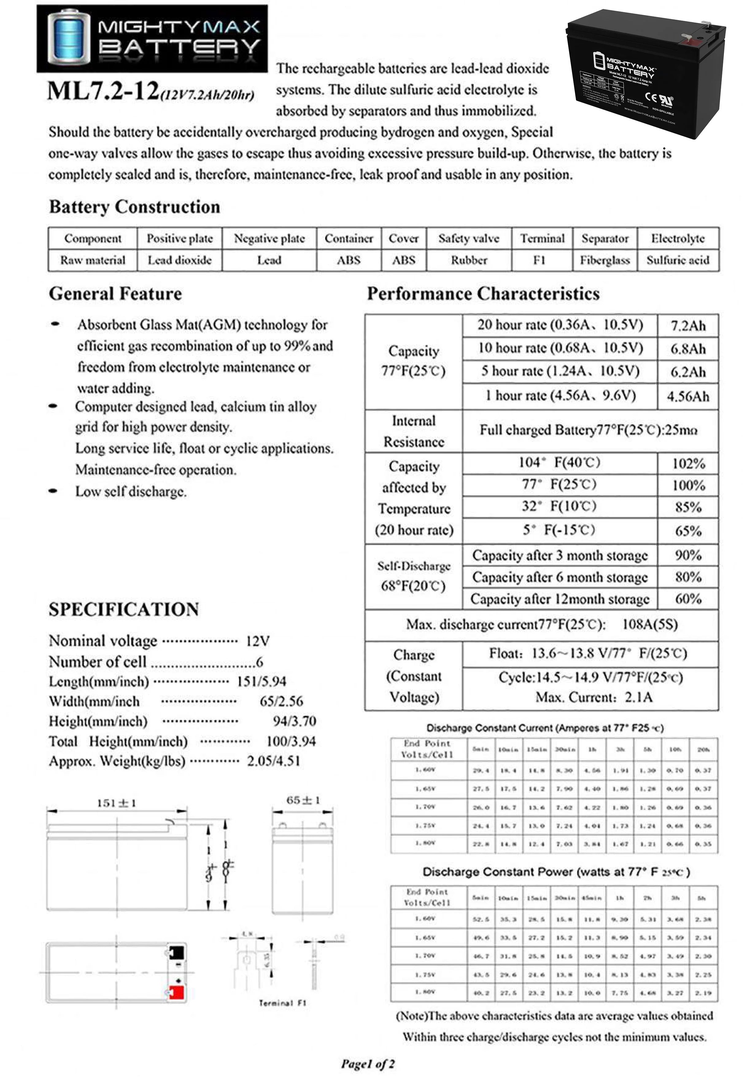 12V 7Ah SLA Battery People for Kung Long WP6.512 - 2 Pack