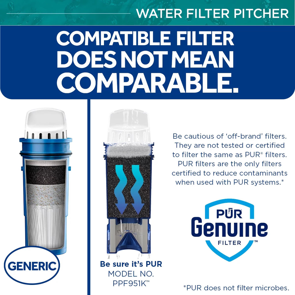 PUR PLUS 11-Cup Water Pitcher Filtration System, W 11.4" x H 10.4" x L 4.9", Aqua, PPT111G