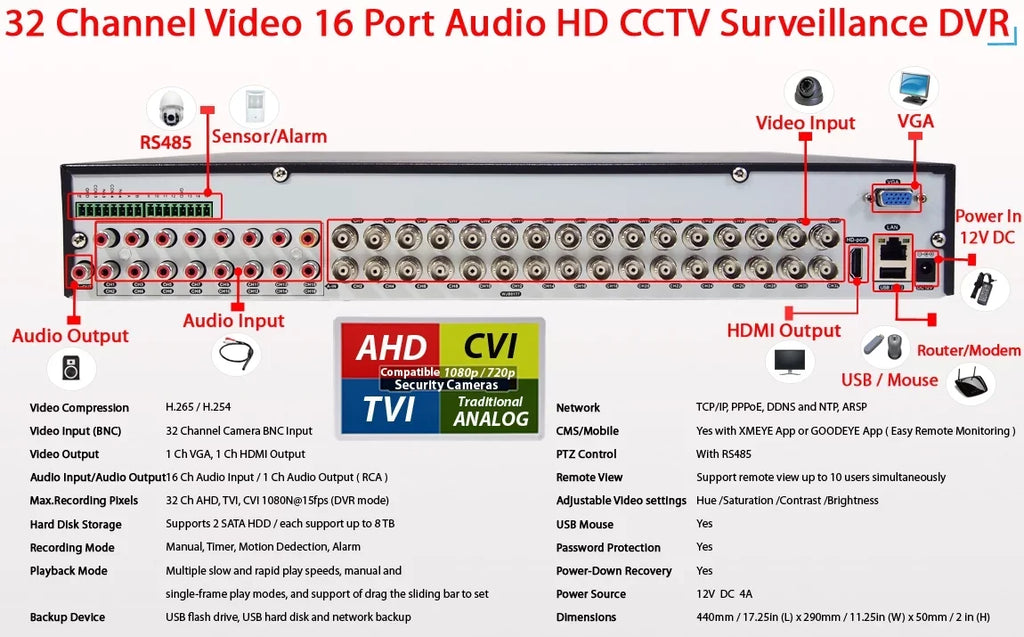 Evertech 32 Channel H.265 Security DVR with 12TB Hard Drive 16x Audio Input Surveillance Standalone Recorder Supports 1080p AHD TVI CVI and Analog (960H) Cameras, Easy Remote Access