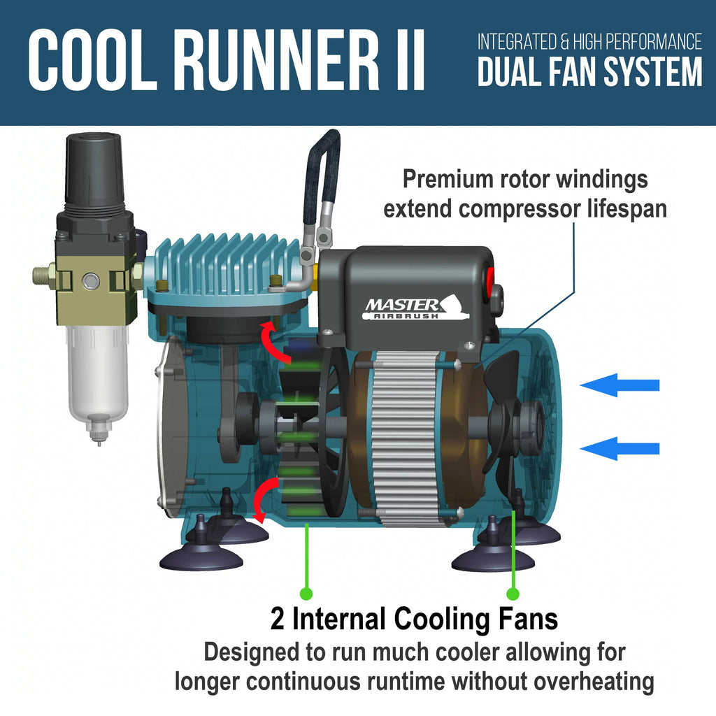 Master Airbrush Dual Fan Air Compressor System Kit with a G34 Gravity Feed Airbrush Set, 0.3 mm Tip, 1/16 oz Fluid Cup