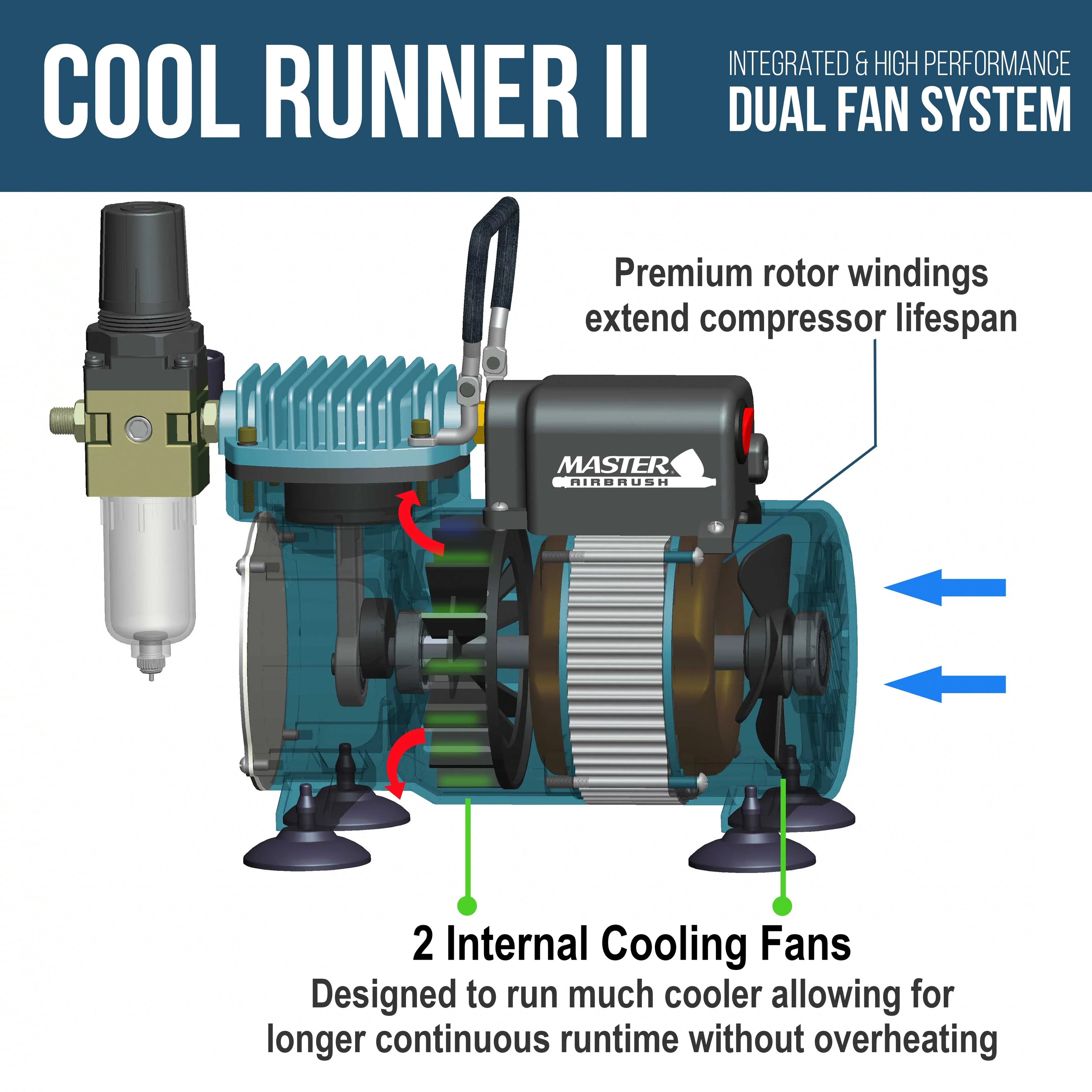Master Airbrush Dual Fan Air Compressor System Kit with a G34 Gravity Feed Airbrush Set, 0.3 mm Tip, 1/16 oz Fluid Cup