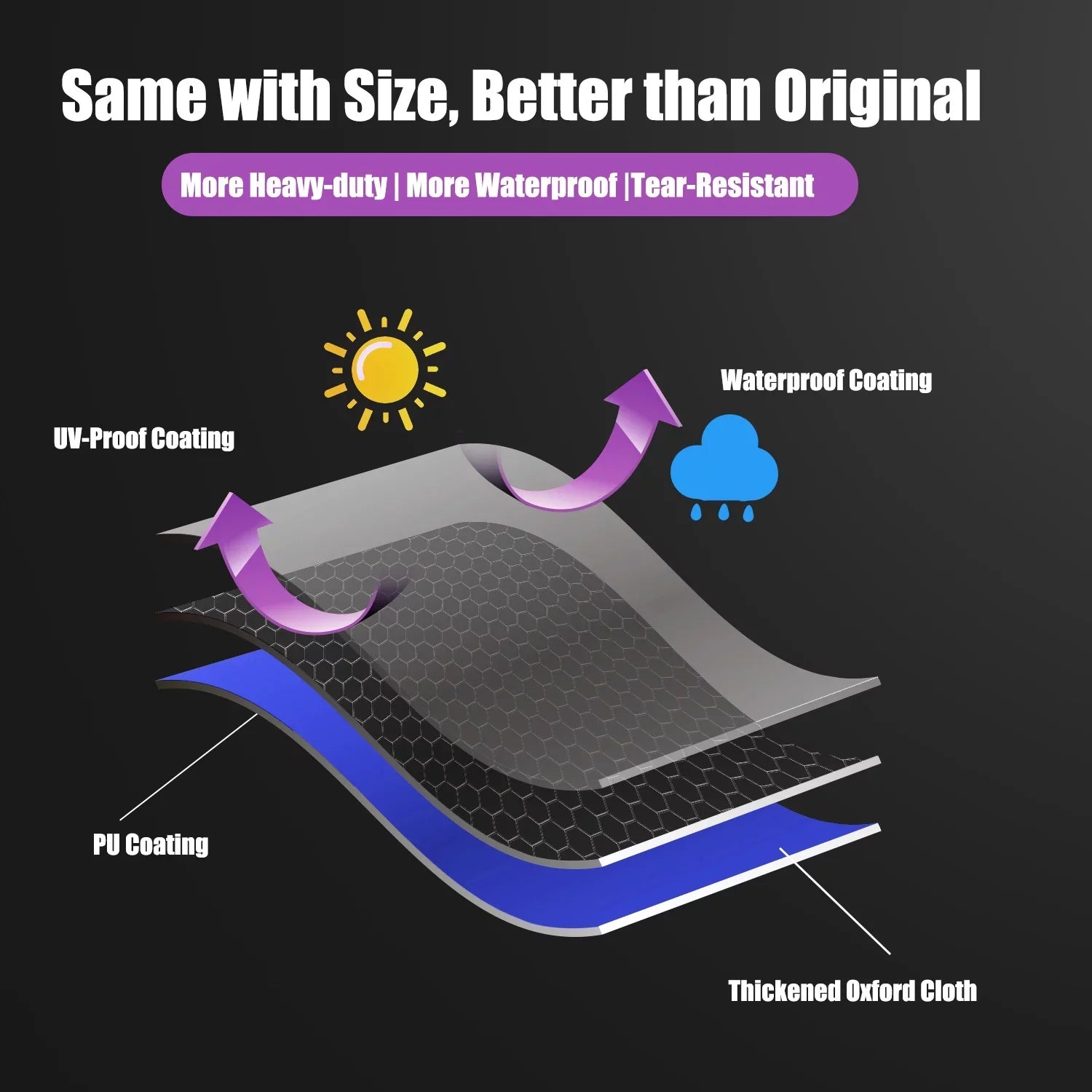 Heavy Duty 600D Polyester Cover Fits 5482 Ebony 36 inches Griddle Cooking Station with Hood,Also for Dark 28 inch XL,Outdoor Flat Top Gas Grill Cover with Straps