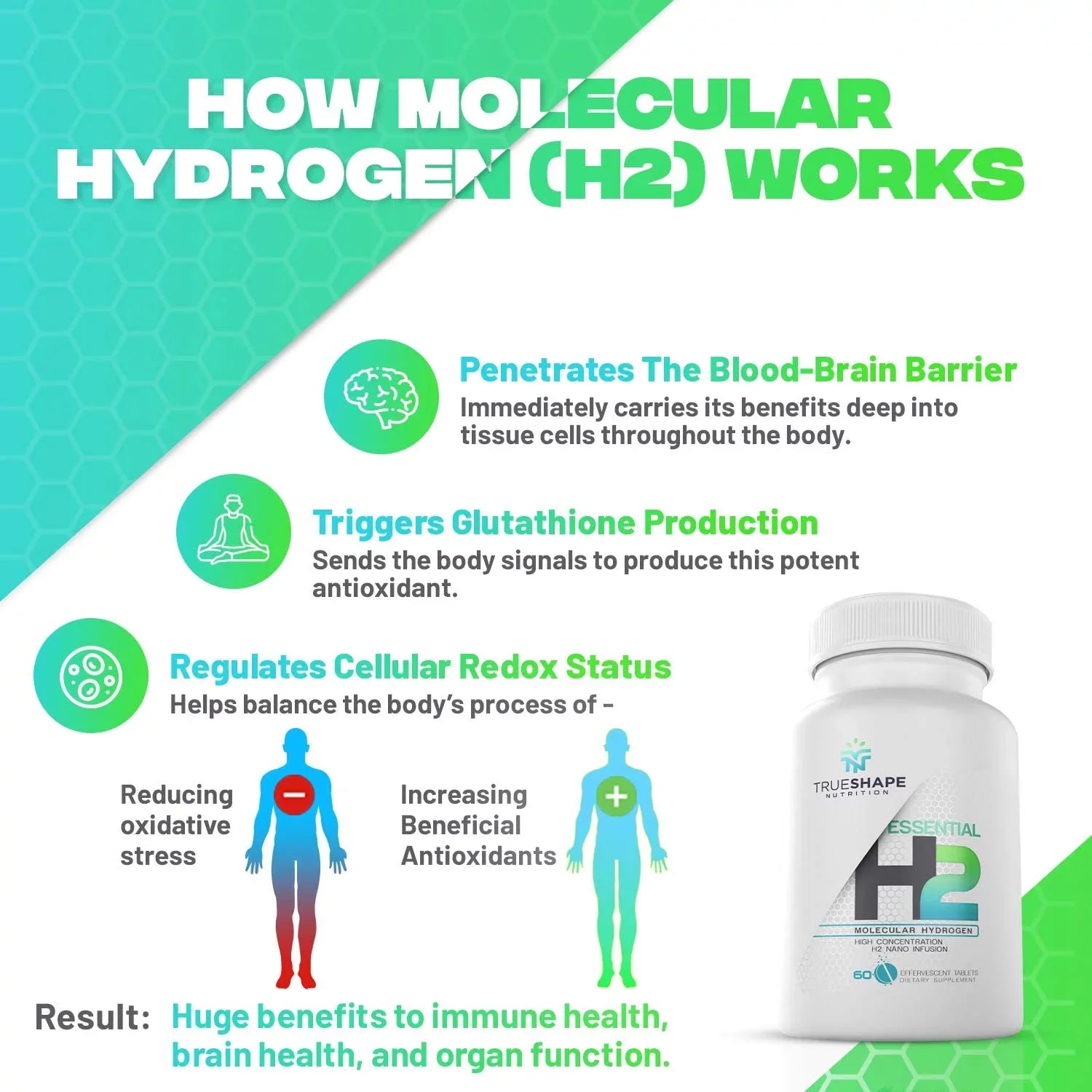 TrueShape Nutrition Essential H2 Fizzy Molecular Hydrogen Tablets for Water Nutritional Individuals (60 Servings)