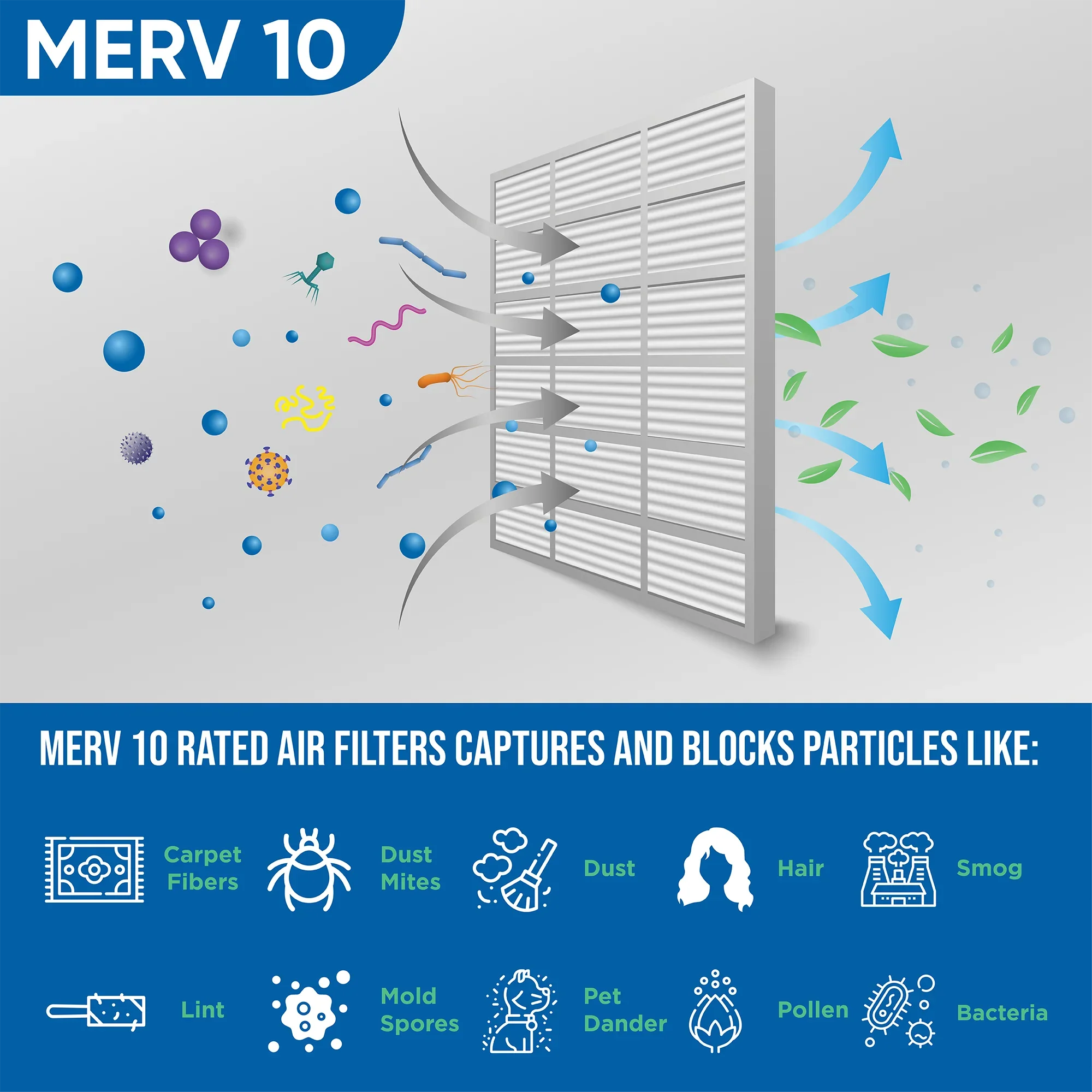 20x20x4 MERV 10 Pleated AC Furnace Air Filters by Glasfloss Industries. ( 3 Pack ) Exact Size: 19-1/2 x 19-1/2 x 3-3/4