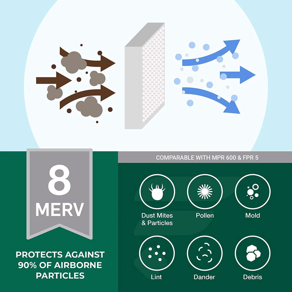Filterbuy 8x20x4 MERV 8 Pleated HVAC AC Furnace Air Filters (5-Pack)