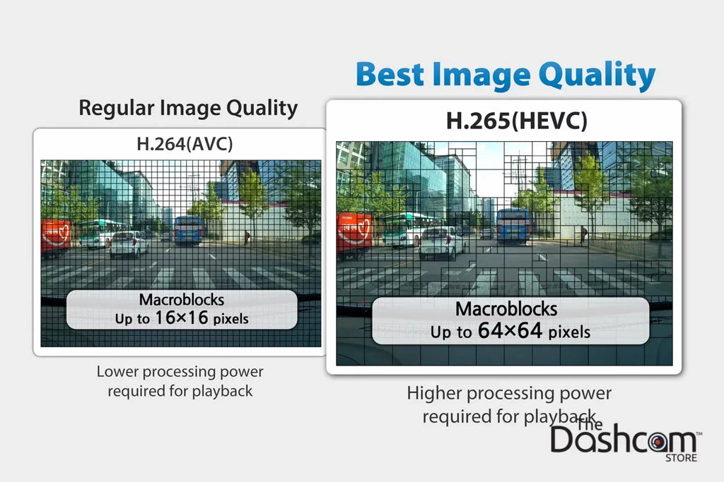 Midnight DR900S-2CH Dual Lens 4K GPS WiFi Cloud-Capable Dashcam for Front and Rear w/ 64 GB Memory Card